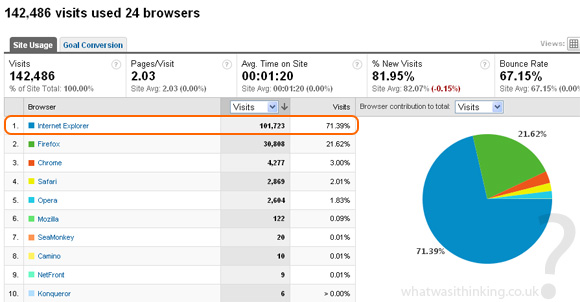 web stats from a holiday cottage provider