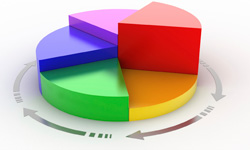 measuring your brand on social networks - whatwasithinking.co.uk pie chart